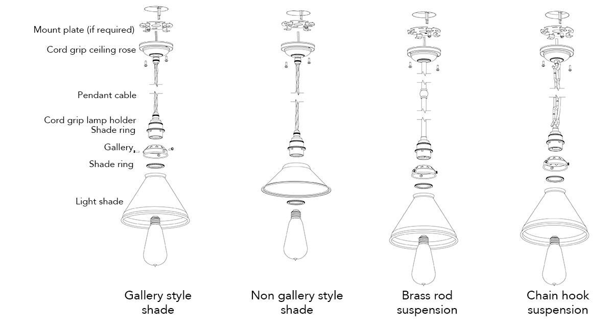materials Matter: Choosing the Right ​Components ​for Your Fixture